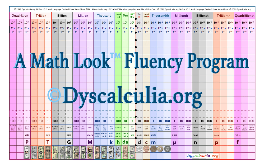 Numbers Dyslexia Dyscalculia Stack & Place Value Chart - PropMoney.com